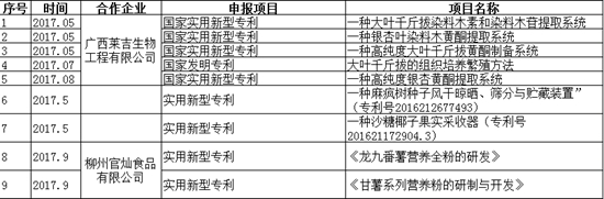 2017年支部教师党员申报或获批的国家发明专利.jpg