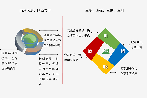 图2.党支部理论学习的方法.jpg