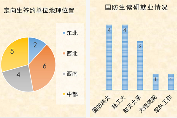 图6.两个班级同学深造与就业情况.jpg